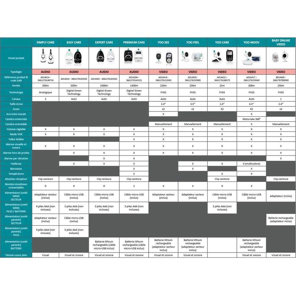 BabyMoov Babyphone Yoo Care 10 BabyMoov Babyphone Yoo Care – Image 10