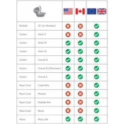 Ergobaby Adaptateur Pour Siège-auto - Cybex, Besafe, Nuna, Maxicosi 9 Ergobaby Adaptateur Pour Siège-auto - Cybex, Besafe, Nuna, Maxicosi -Allobébé er030103730 4