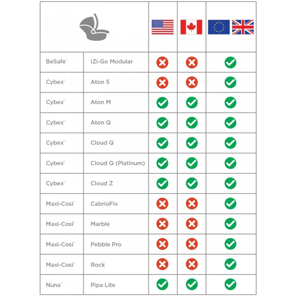 Ergobaby Adaptateur Pour Siège-auto - Cybex, Besafe, Nuna, Maxicosi 5 Ergobaby Adaptateur Pour Siège-auto - Cybex, Besafe, Nuna, Maxicosi – Image 5