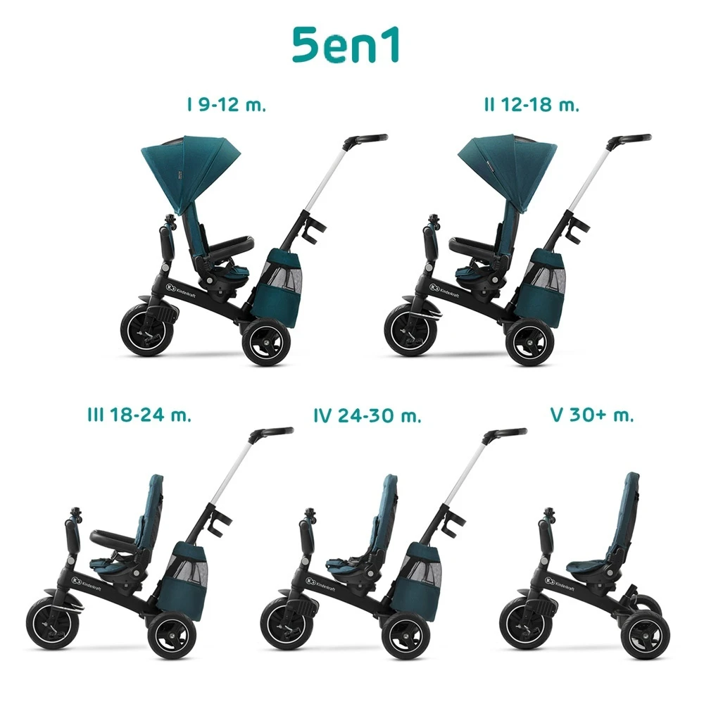 Kinderkraft Poussette Tricycle Easywist Midnight Green 2 Kinderkraft Poussette Tricycle Easywist Midnight Green – Image 2